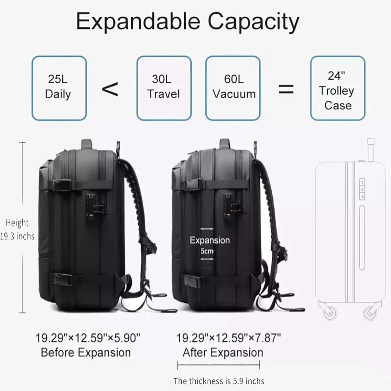 Airmak Vacuum Backpack, Maklot Seal Compression Travel Bag With Pump, Multifunctional Expandable Waterproof Carry on Laggage (Gray With Pump)