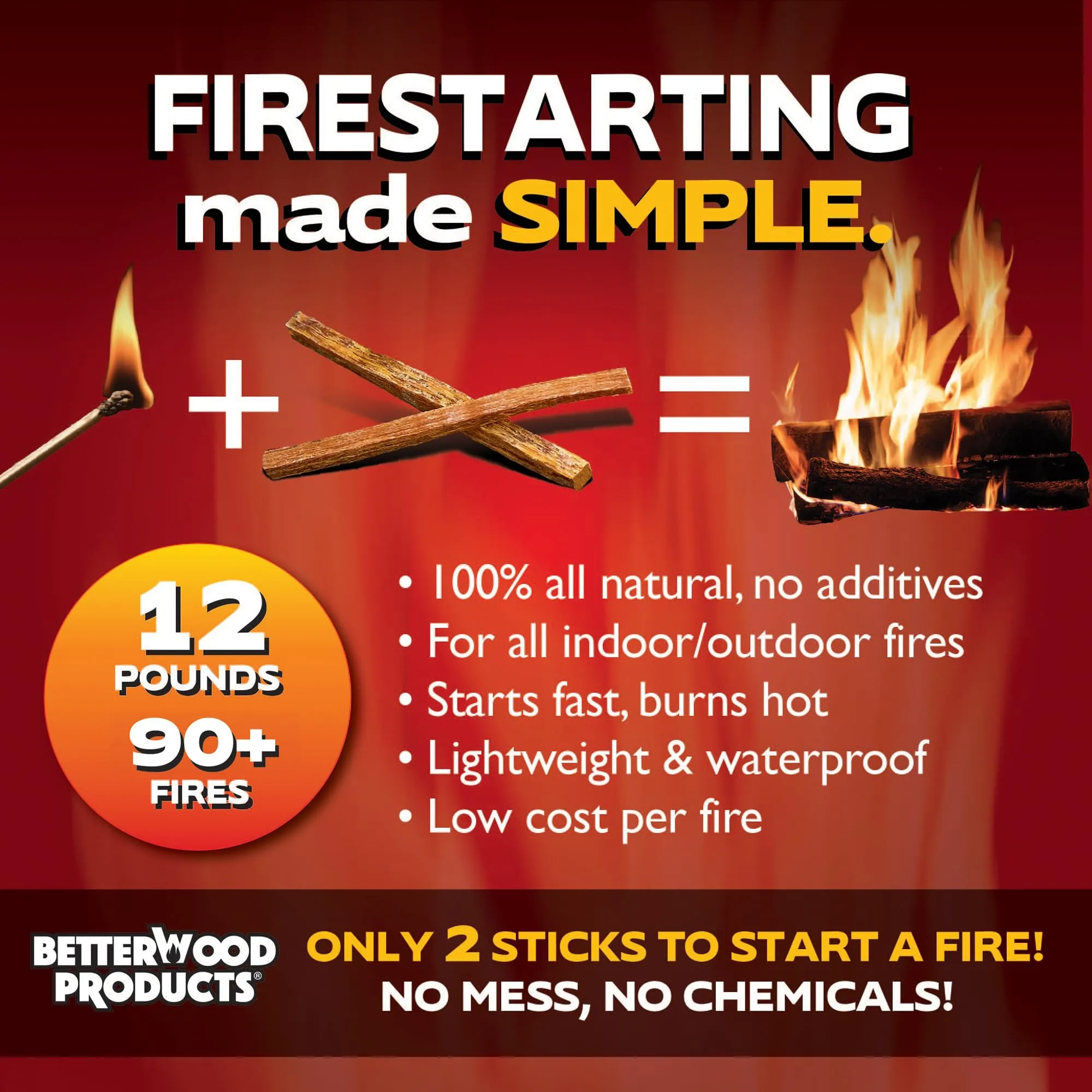 Better Wood Products Fatwood Firestarter Wooden Crate, 12-Pounds