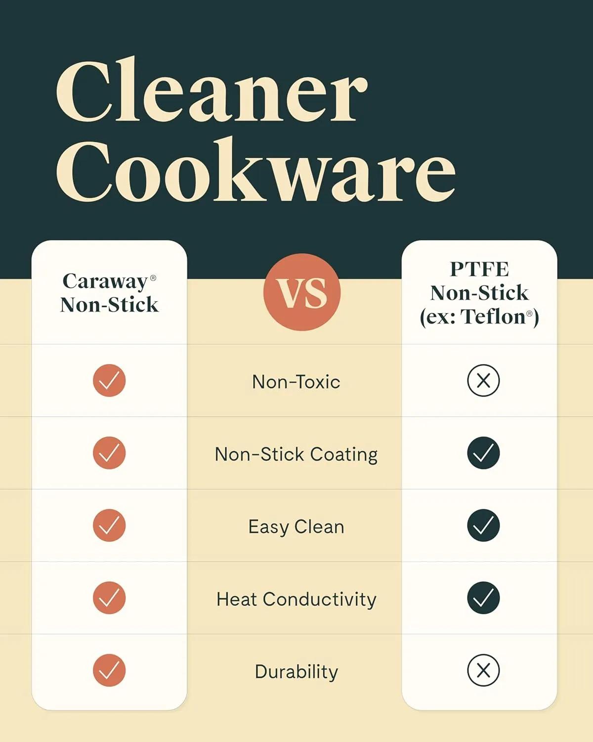 Caraway Nonstick Ceramic Sauce Pan with Lid (3 qt) - Non Toxic, PTFE & PFOA Free - Oven Safe & Compatible with All Stovetops (Gas, Electric & Induction) - Gray
