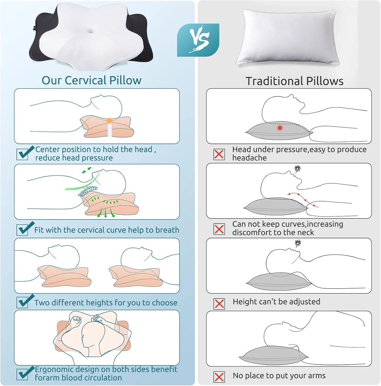 DONAMA Cervical Pillow for Neck and Shoulder,Contour Memory Foam Pillow,Ergonomic Neck Support Pillow for Side Back Stomach Sleepers with Pillowcase
