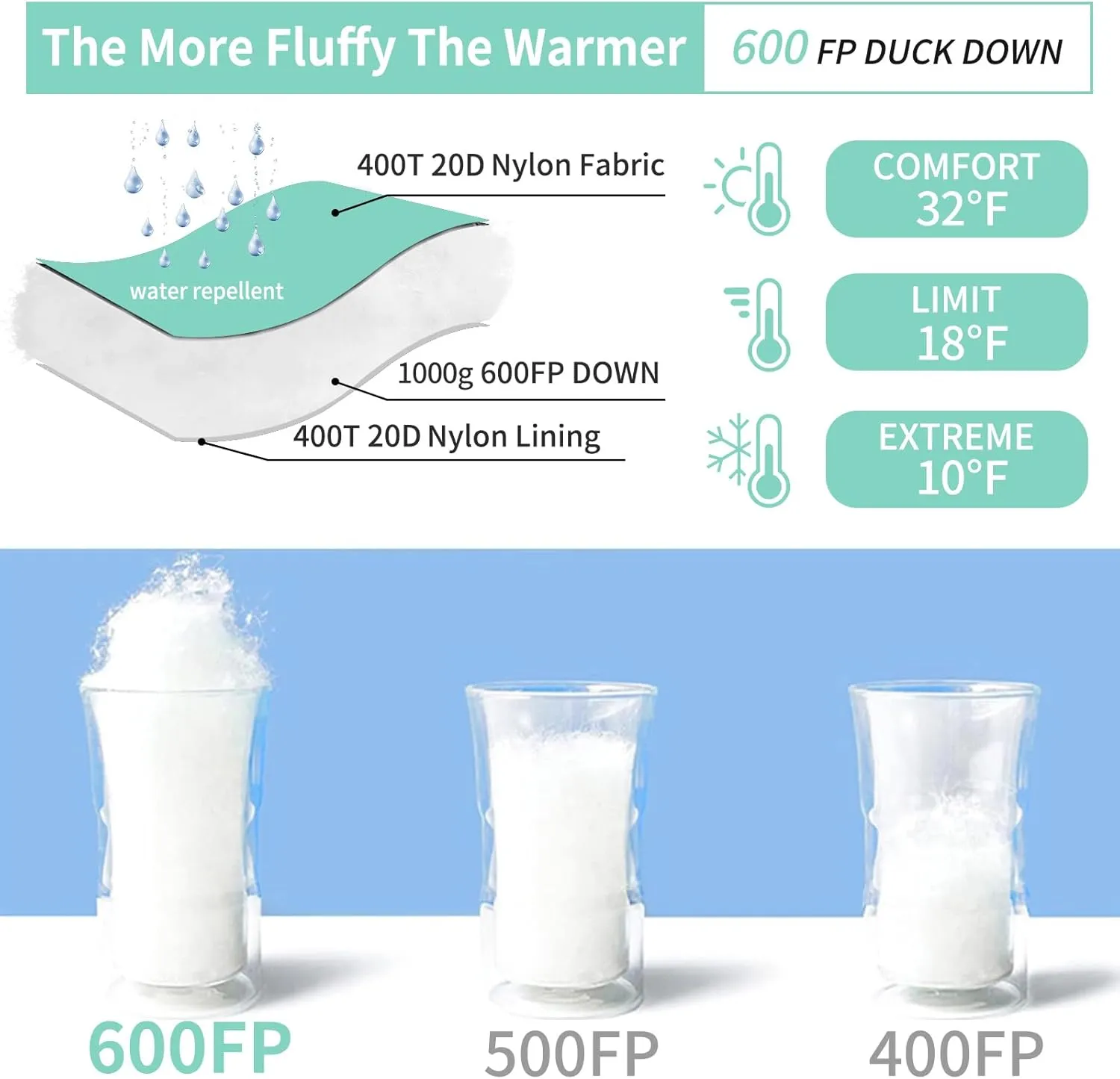 Down Sleeping Bag for Adults 0°F 10°F 15°F 20°F Backpacking Sleeping Bag for Cold Weather with Compression Sack