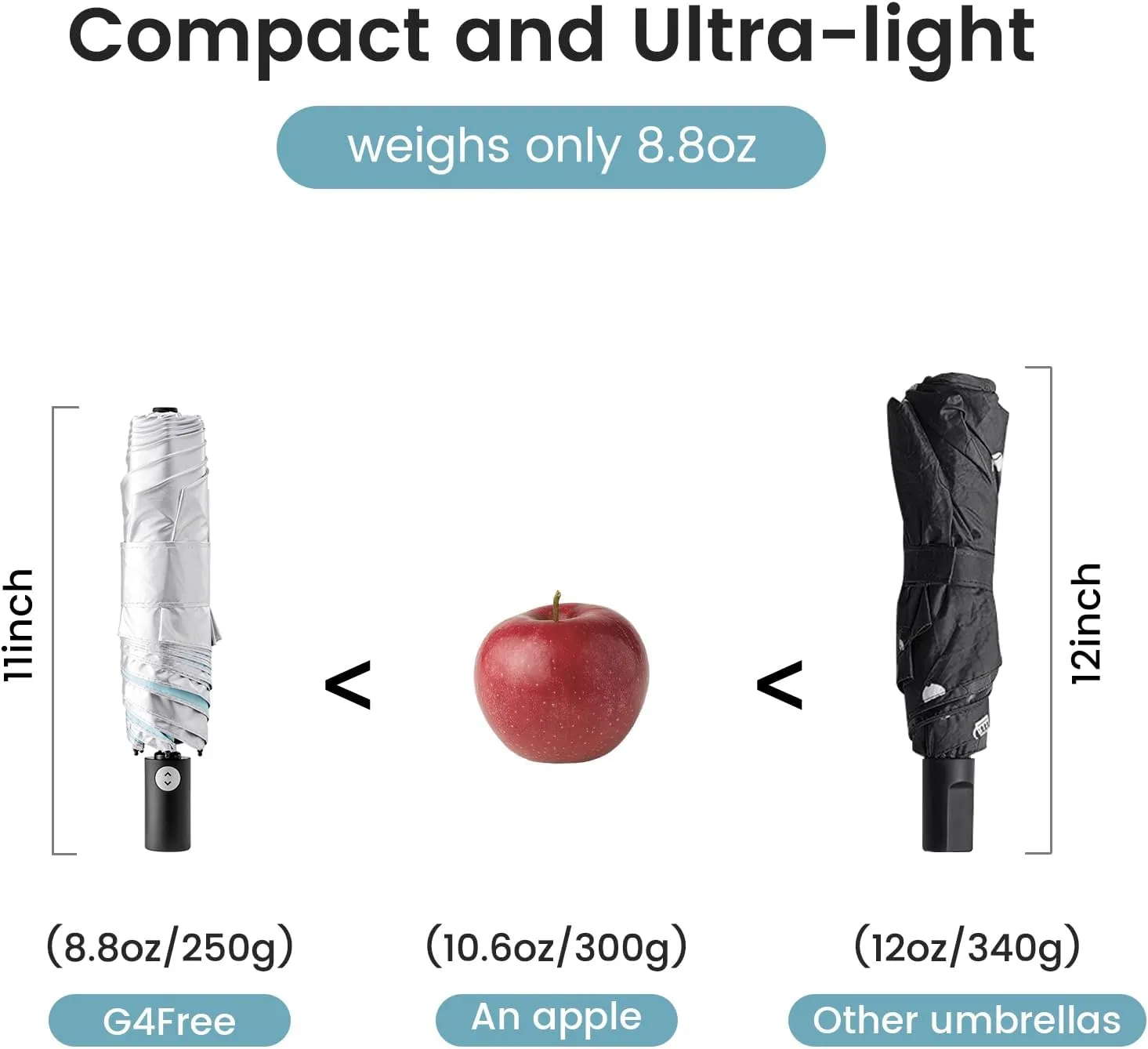 G4Free Travel Umbrella Ultralight UPF 50  UV Protection Compact Sun Umbrella, Double Canopy Super Slim Small Portable Automatic Anti-bounce Close