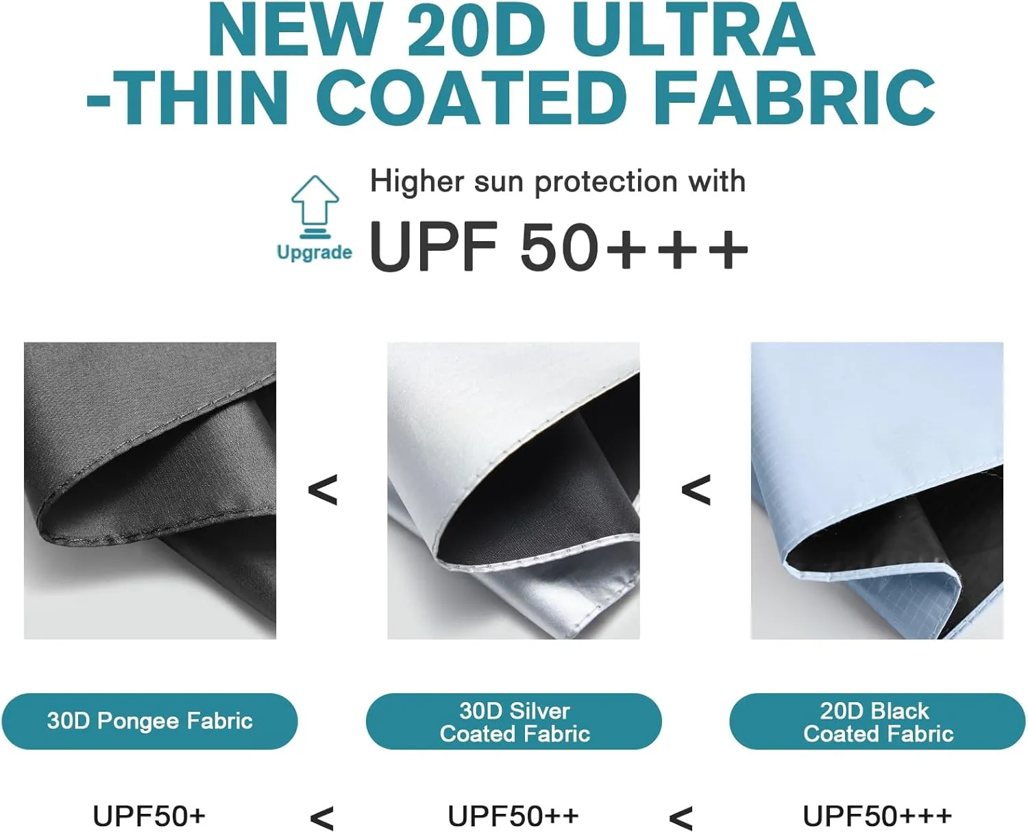 G4Free Travel Umbrella Ultralight UPF 50  UV Protection Compact Umbrella Super Slim Small Mini Automatic Open and Close