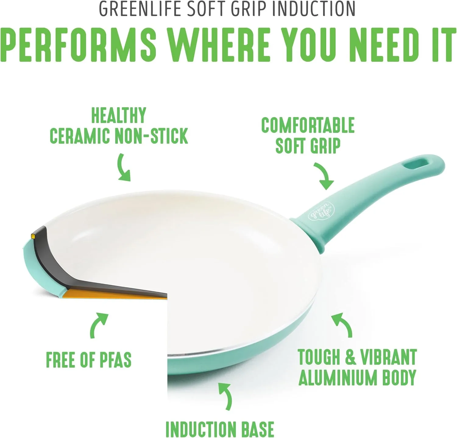 GreenLife Soft Grip Healthy Ceramic Nonstick, 15 pc Ceramic Cookware Set, PFAS-Free, Induction, Turquoise