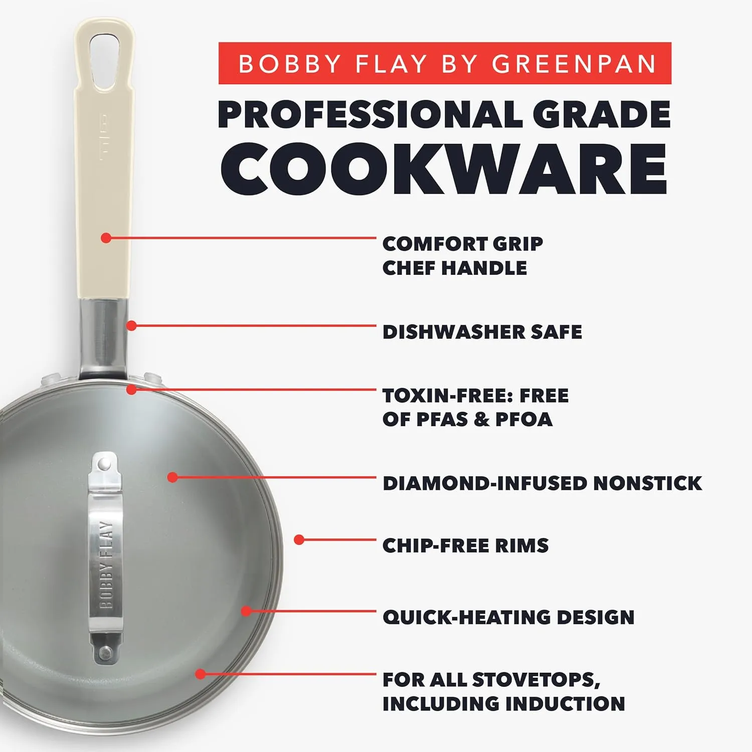GreenPan x Bobby Flay 2.53QT Saucepan with Glass Lid, Professional Grade Aluminum, PFAS & PFOA-Free Ceramic Nonstick, Induction Suitable, Stay-Cool Silicone Handle, Dishwasher & Oven Safe, Cream