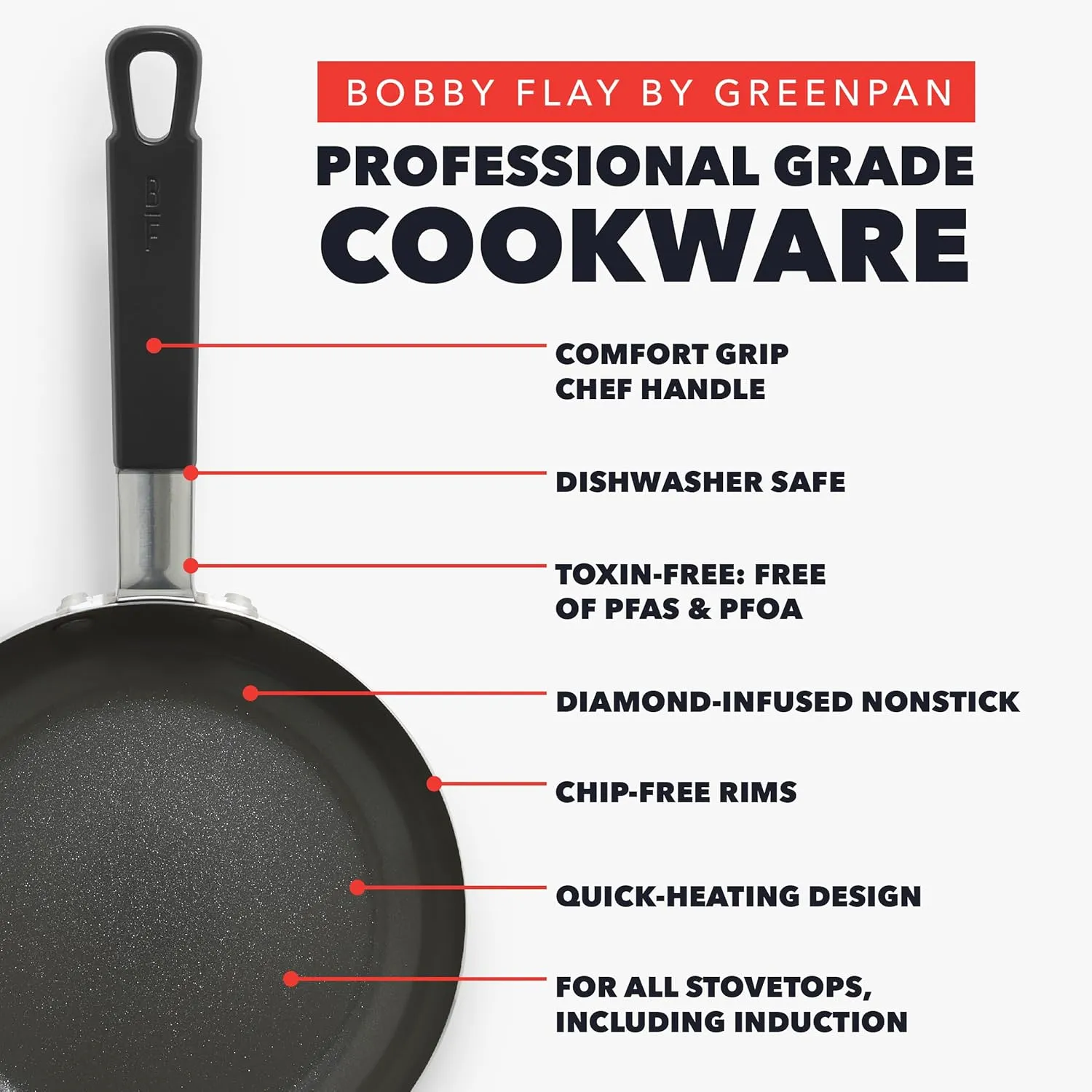 GreenPan x Bobby Flay 8” and 10” Frying Pan Skillet Set, Professional Grade Aluminum, PFAS & PFOA-Free Ceramic Nonstick, Induction Suitable, Stay-Cool Silicone Handle, Dishwasher & Oven Safe, Black