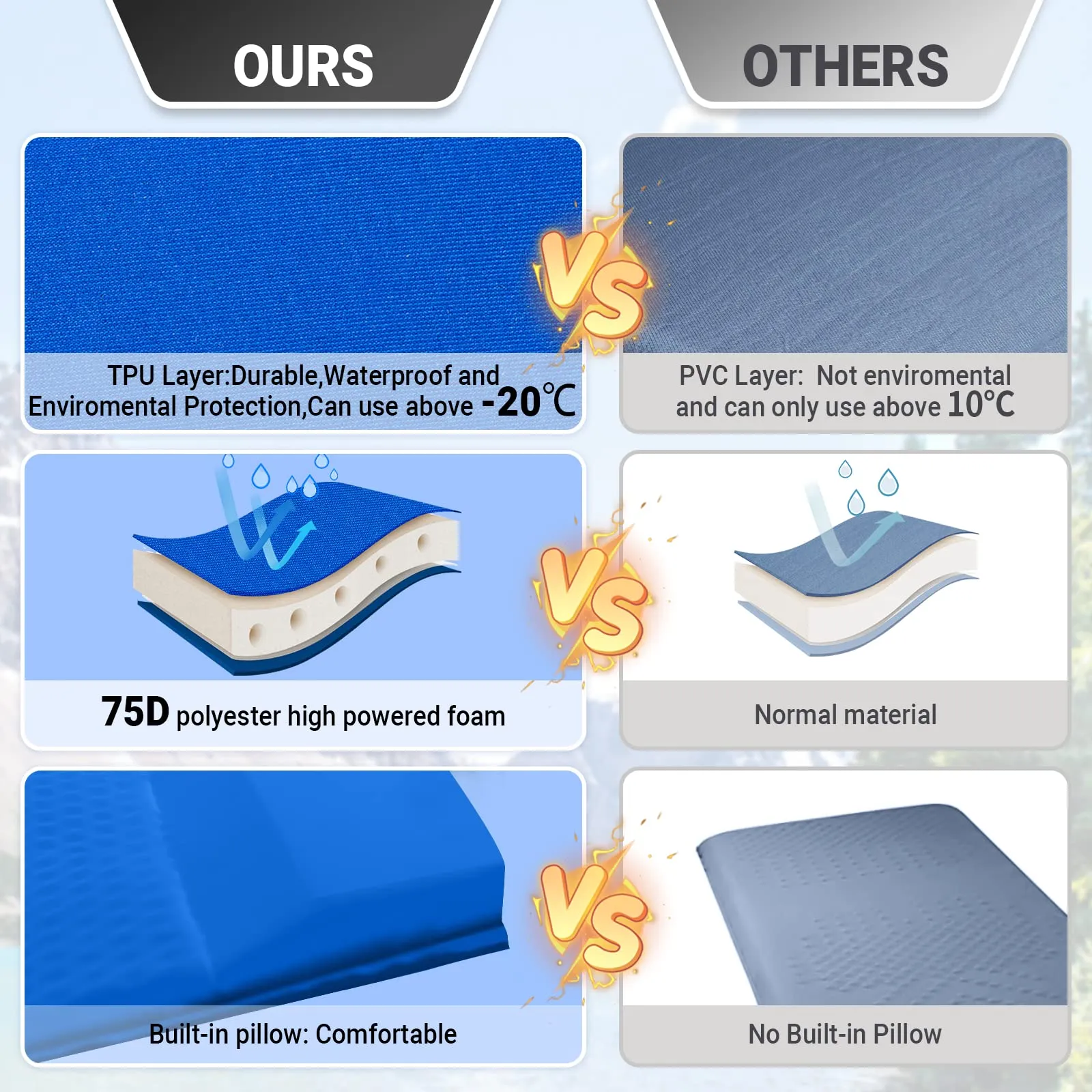 KingCamp COMFORT DOUBLE Self-inflatable Pad