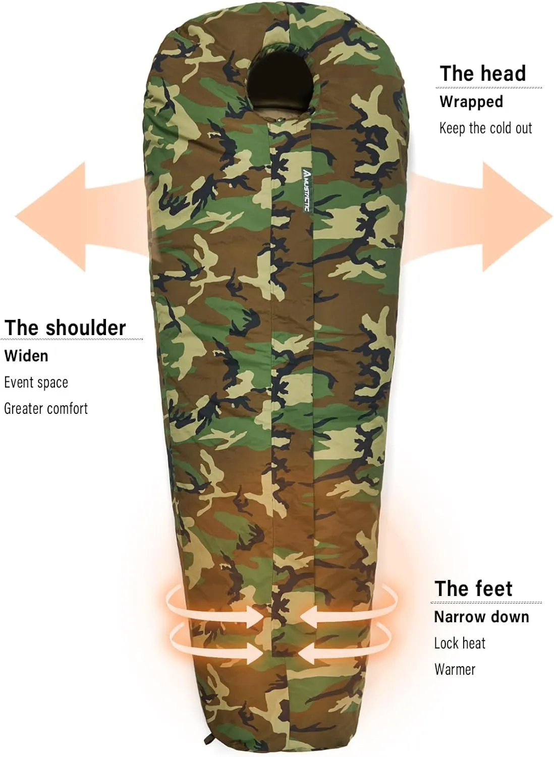 MT Military Army Force Defence 4 & Tropen Patrol Mummy Sleeping Bags with Bivy Cover Compression Sack, Modular Sleeping System 2.0 for Cold Weather,