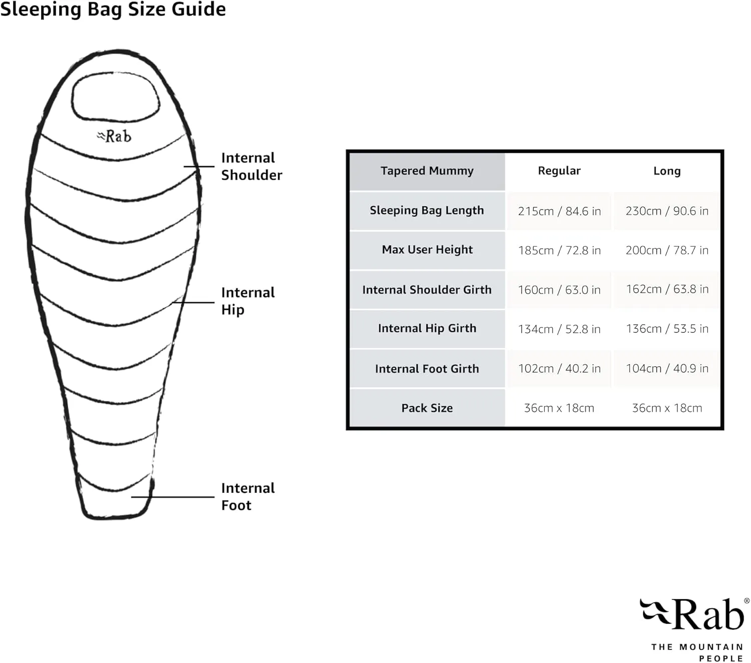 Rab Neutrino Pro Down Sleeping Bag - Lightweight Water-Repellent Sleeping Bag for Camping, Backpacking, & Climbing