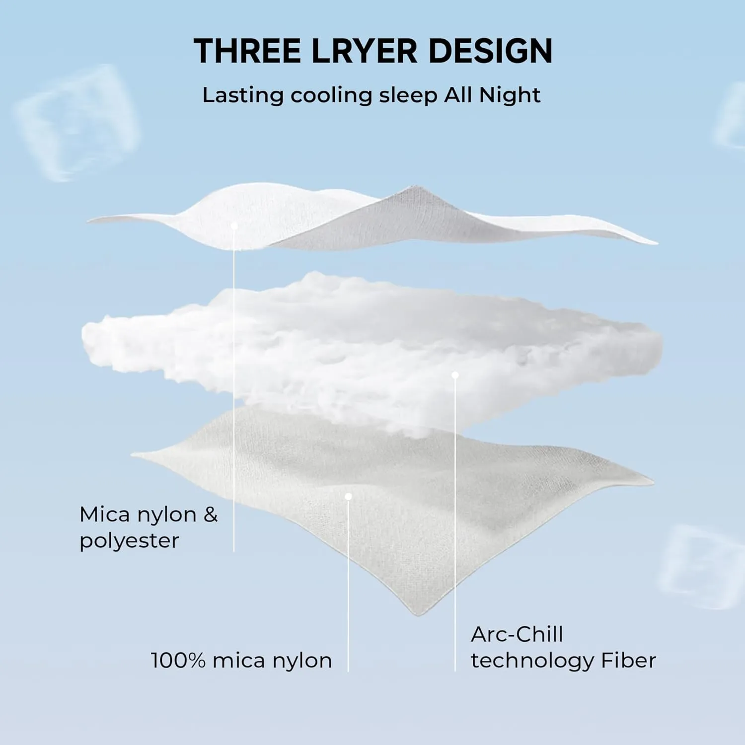 Syalife Cooling Comforter Twin Size, Summer Comforter with Arc-Chill Cooling Fiber, Cold Sleeping Summer Blanket for Night Sweats Hot Sleeper (60" x 80", Grey)