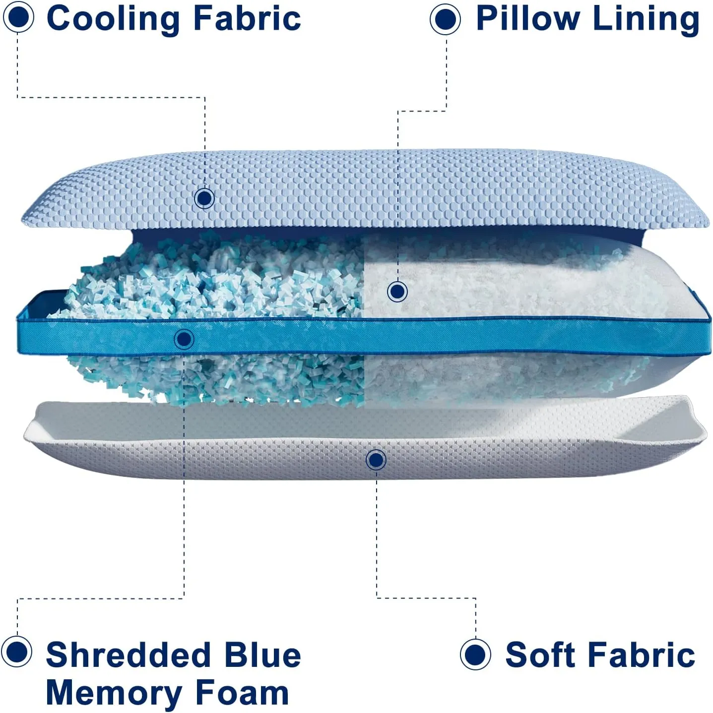 YZ HOME Cooling Body Pillow for Adults, Adjustable Extra Long Pillow for Bed, Pillow Insert with Shredded Memory Foam Full Body Pillows(20x54 Inch, Blue)